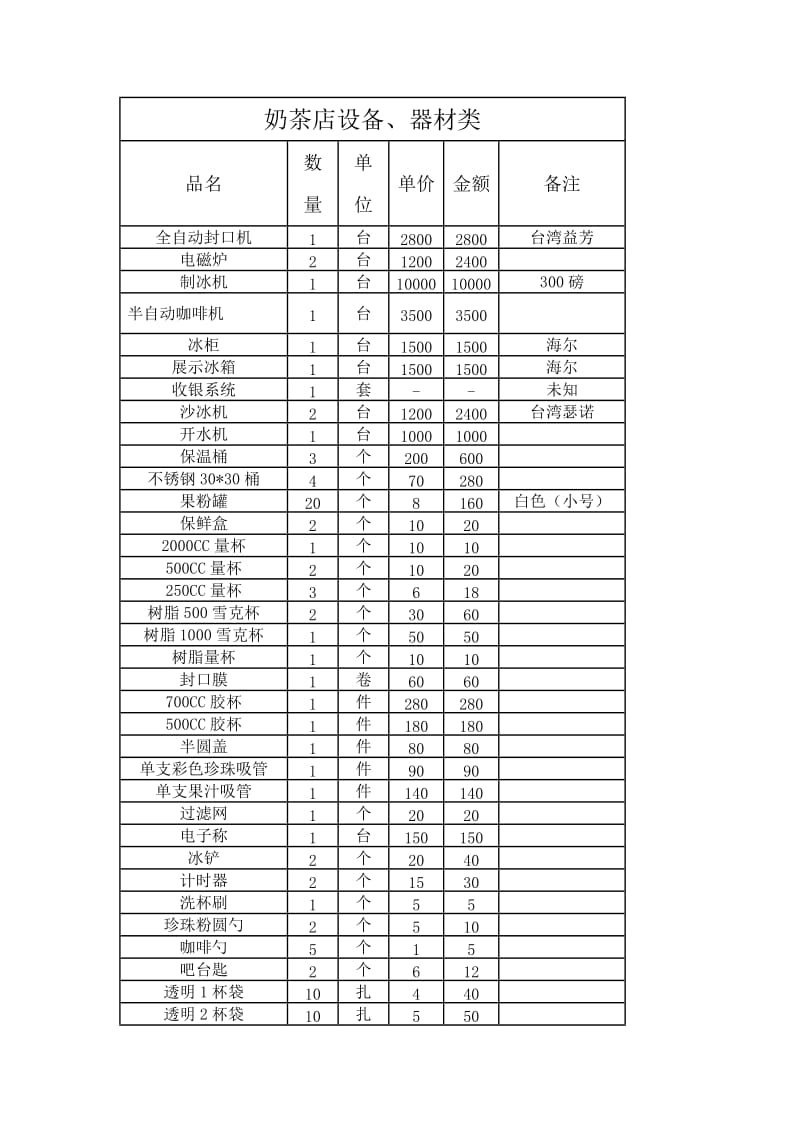 奶茶设备采购